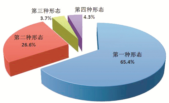 点击浏览下一张 点击浏览下一张